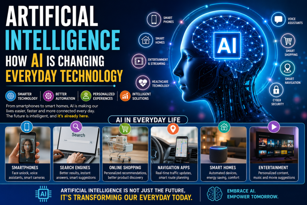 How is AI used in everyday life