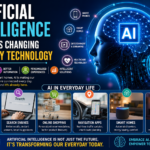 How is AI used in everyday life