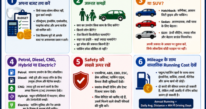 सही कार कैसे चुनें? कार खरीदने की पूरी गाइड